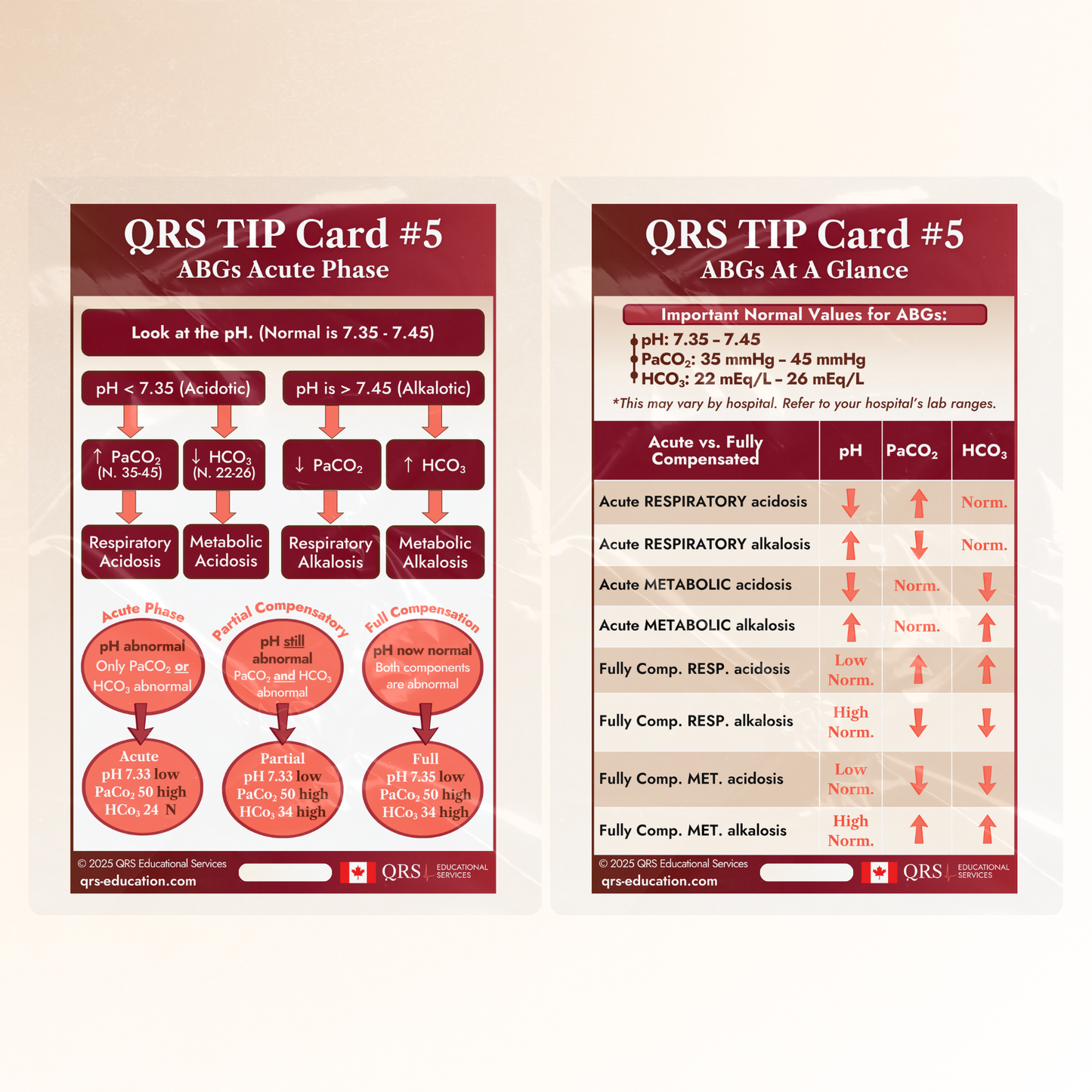 QRS Tips Pocket Cards – Individual Cards