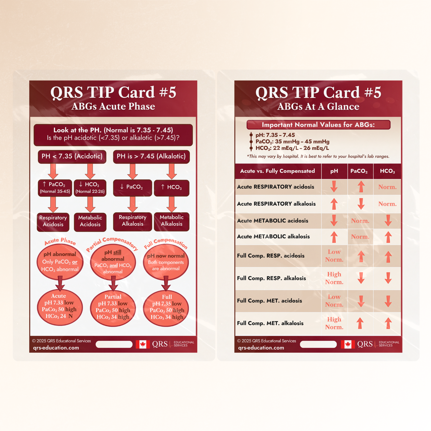 QRS Tips Pocket Cards – Individual Cards